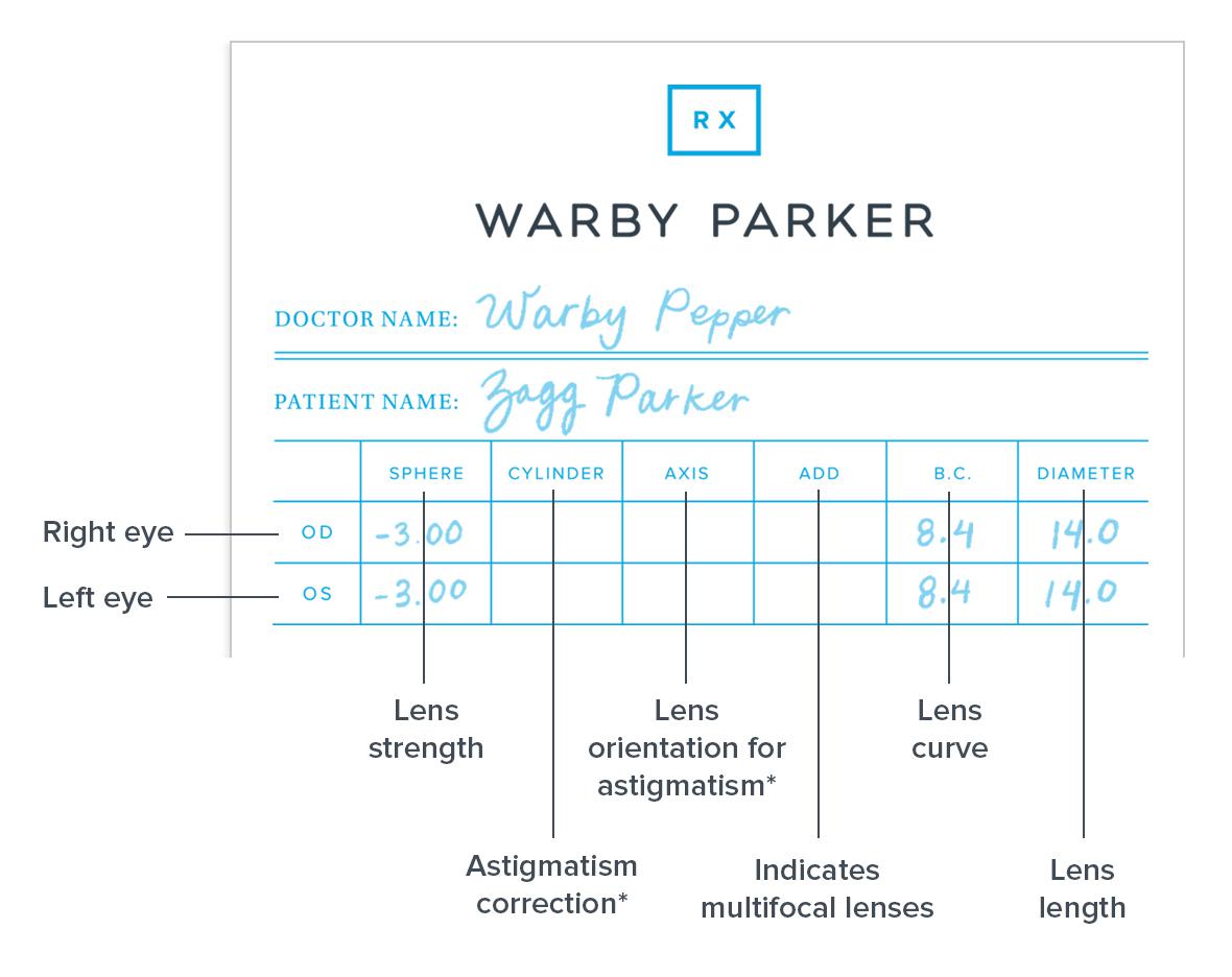 Written eye prescription