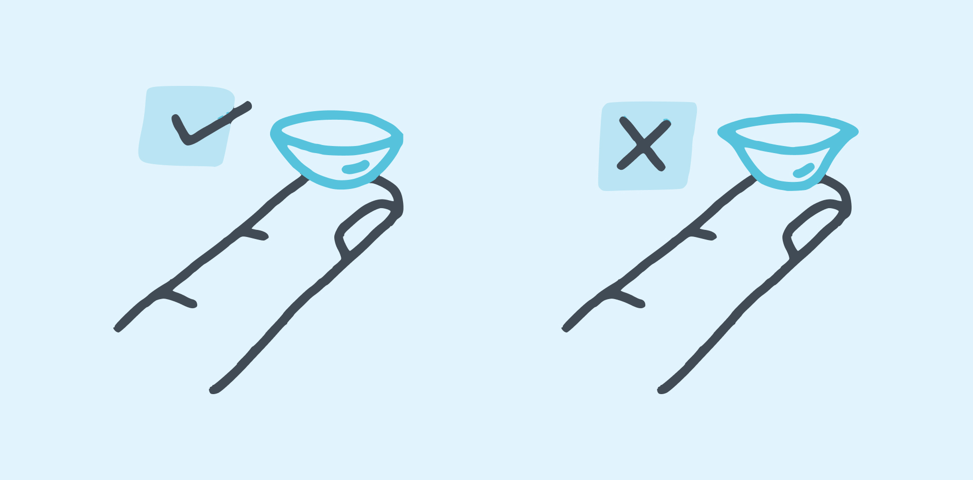 Illustration of a contact lens flipped right-side out and inside out