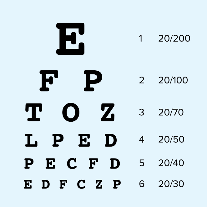 Snellen chart on a light blue background