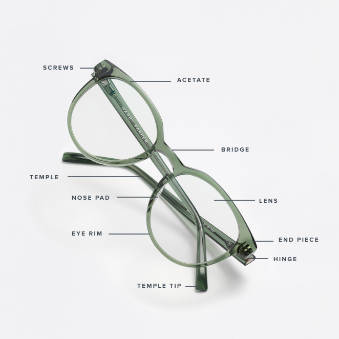 Labeled diagram of the different parts of a glasses frame