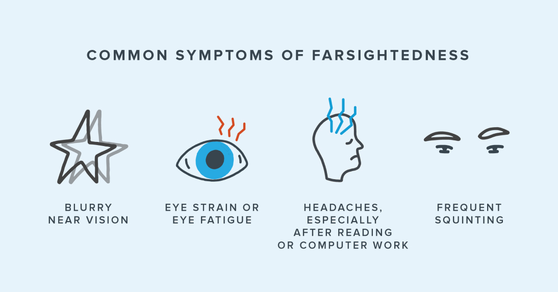Illustration of common symptoms of farsightedness