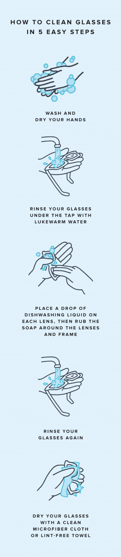 Animated gif illustrating how to clean your glasses in five steps