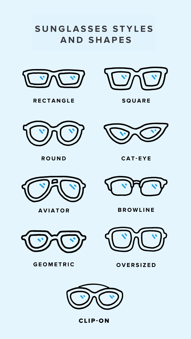 Illustrated chart of the different styles and types of sunglasses