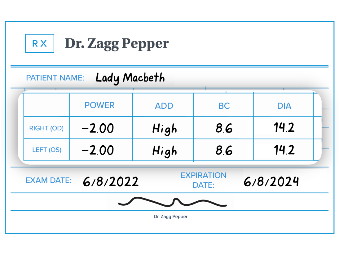 Illustration of a contact lens prescription for presbyopia