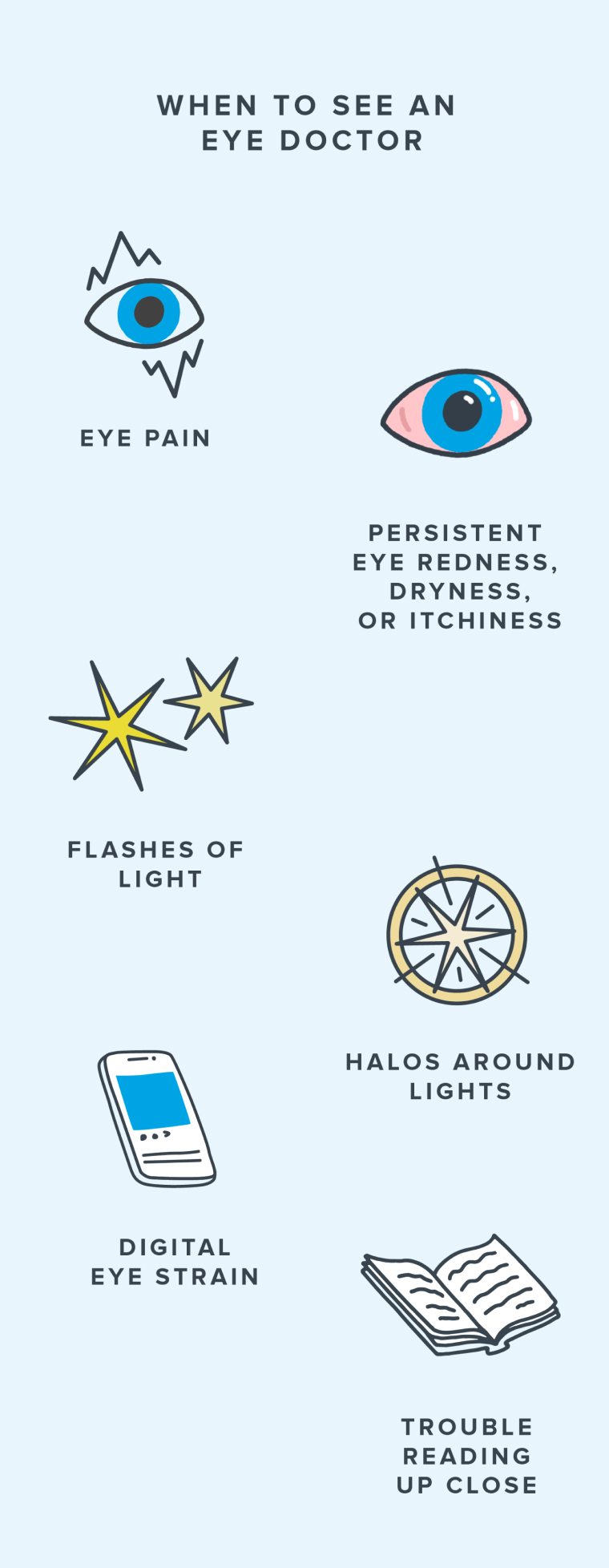 Infographic showing symptoms that warrant a trip to the eye doctor