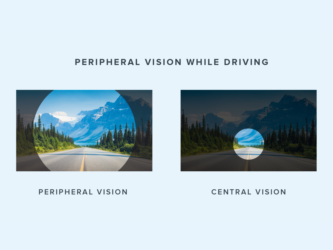 A side-by-side comparison of peripheral vision vs. central vision while driving