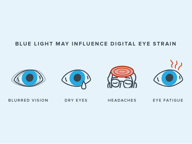Infographic showing how blue light can influence eye strain