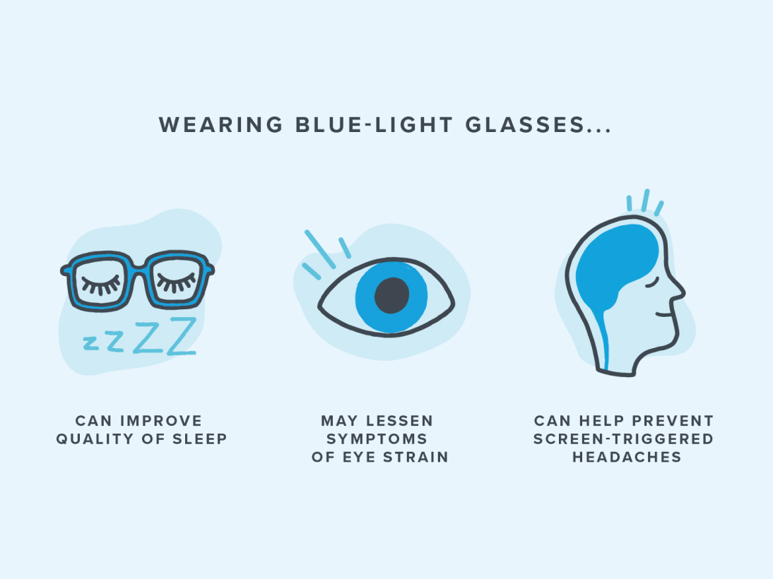 Infographic showing improvements blue light glasses can make on sleep and eye strain