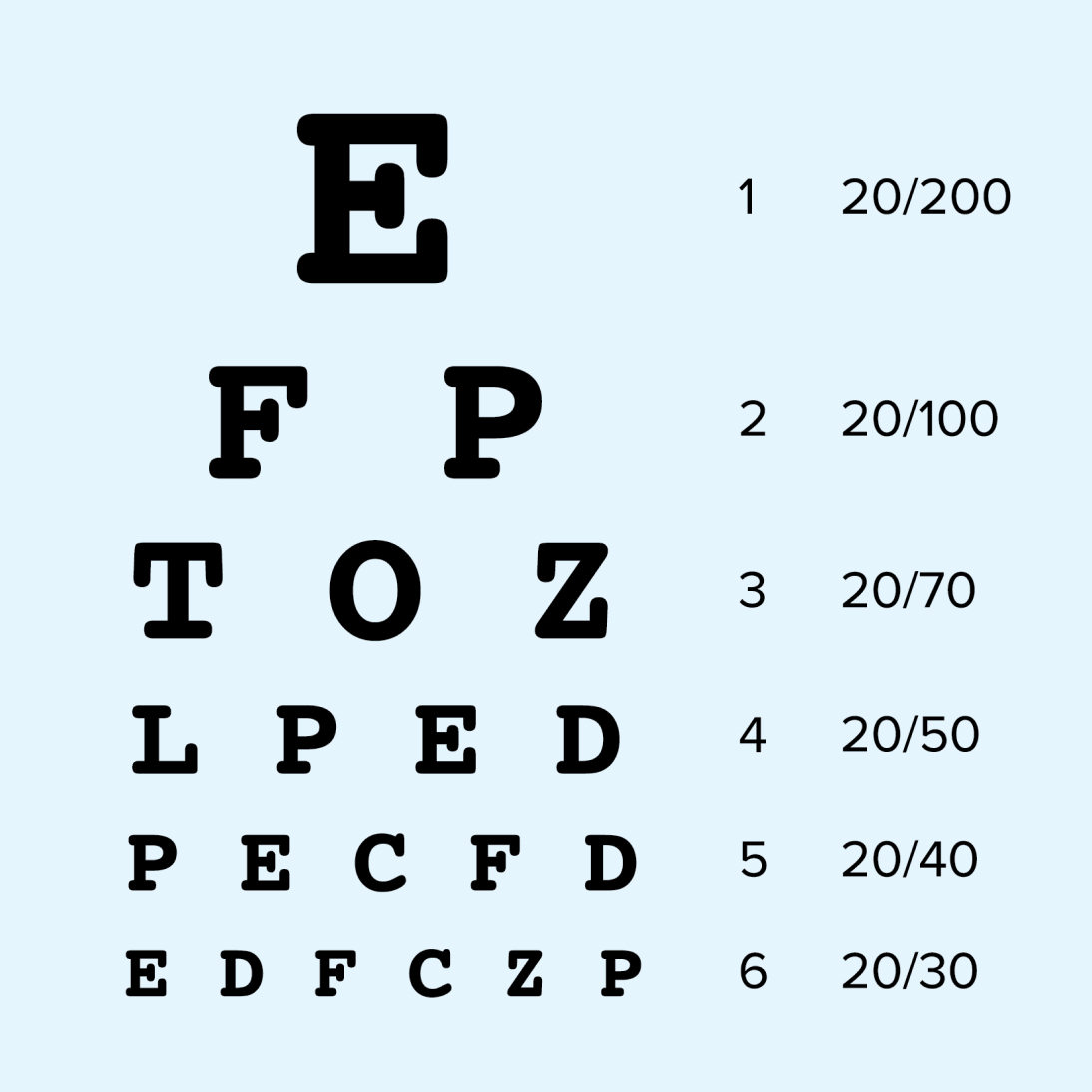 Illustration of a Snellen chart