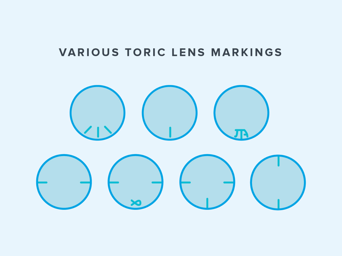 Illustration of various toric contact lens markings