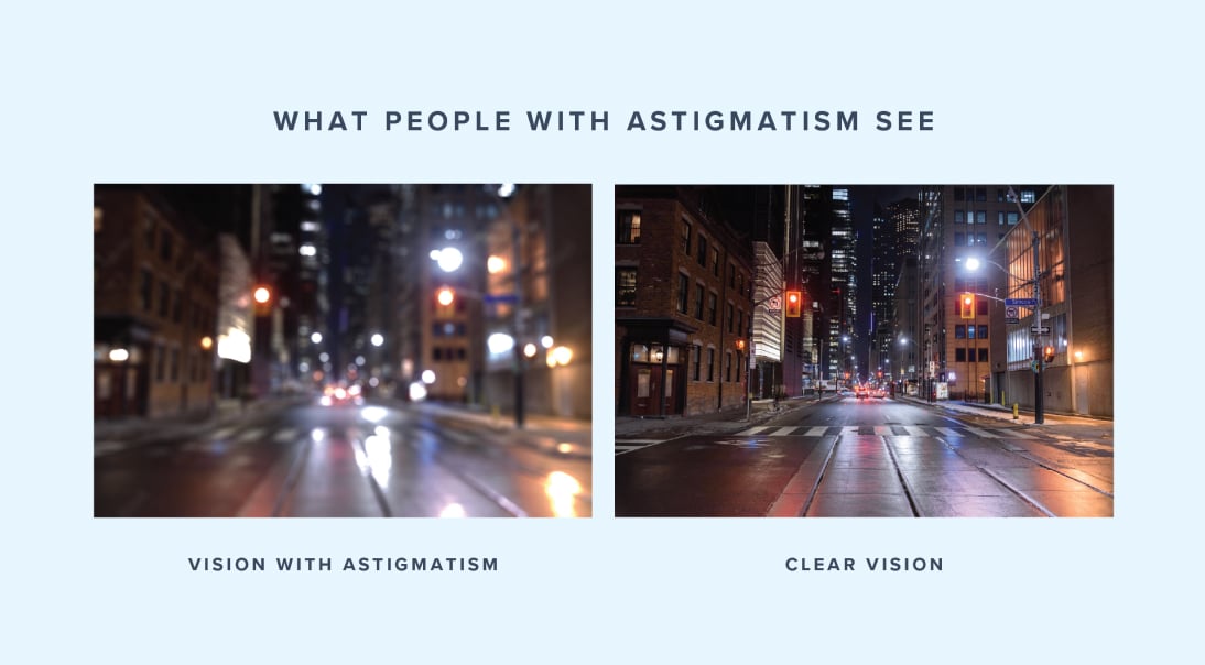 What people with astigmatism see.