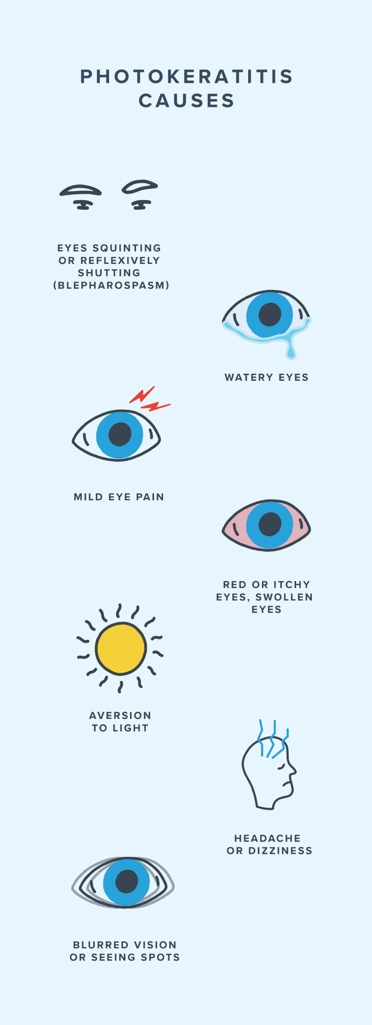 Infographic detailing Photokeratitis causes