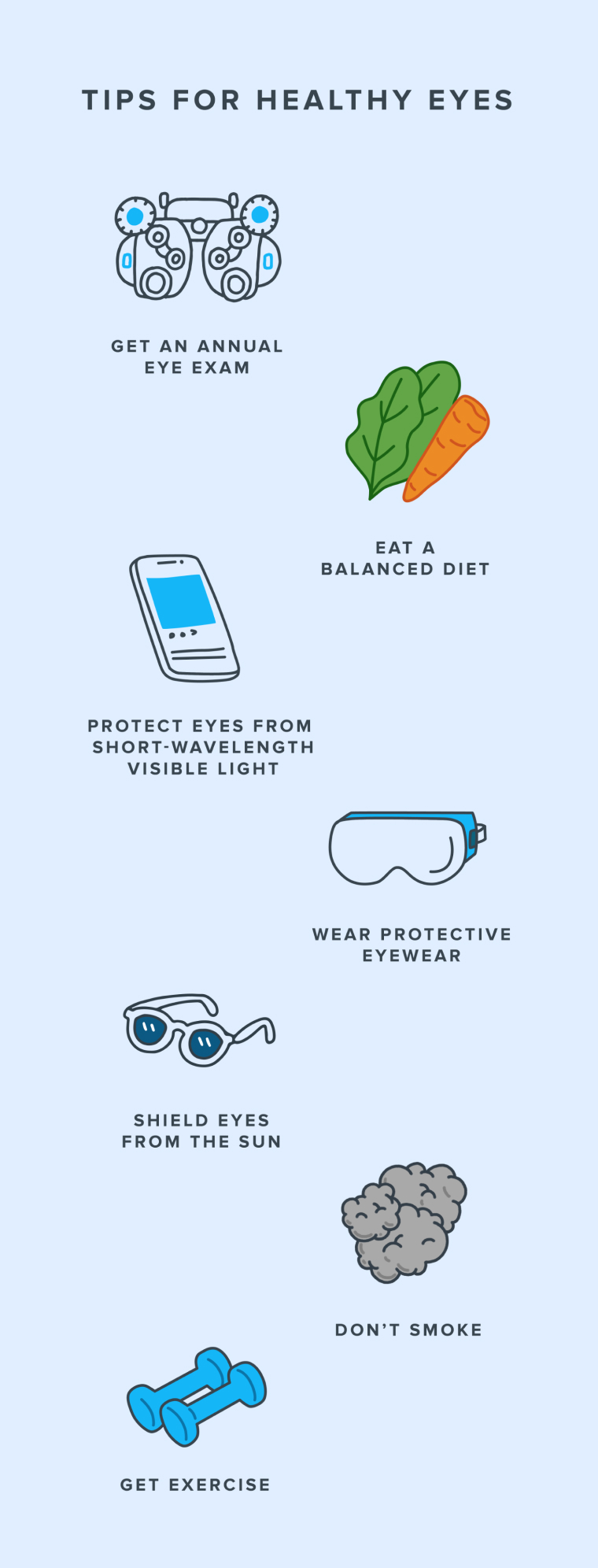 Infographic showing tips for healthy eyes