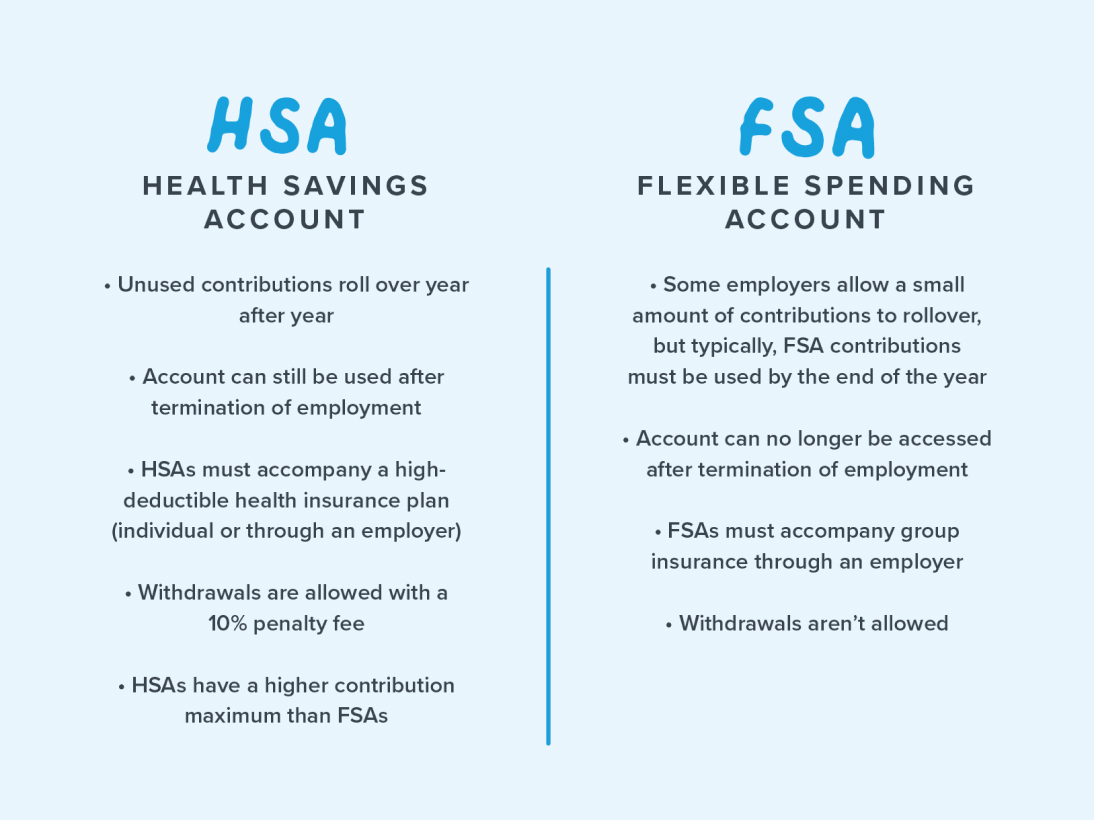 Chart detailing what is included in both an HSA and FSA