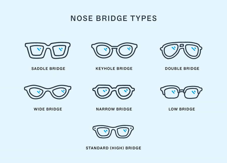 Nose bridge types