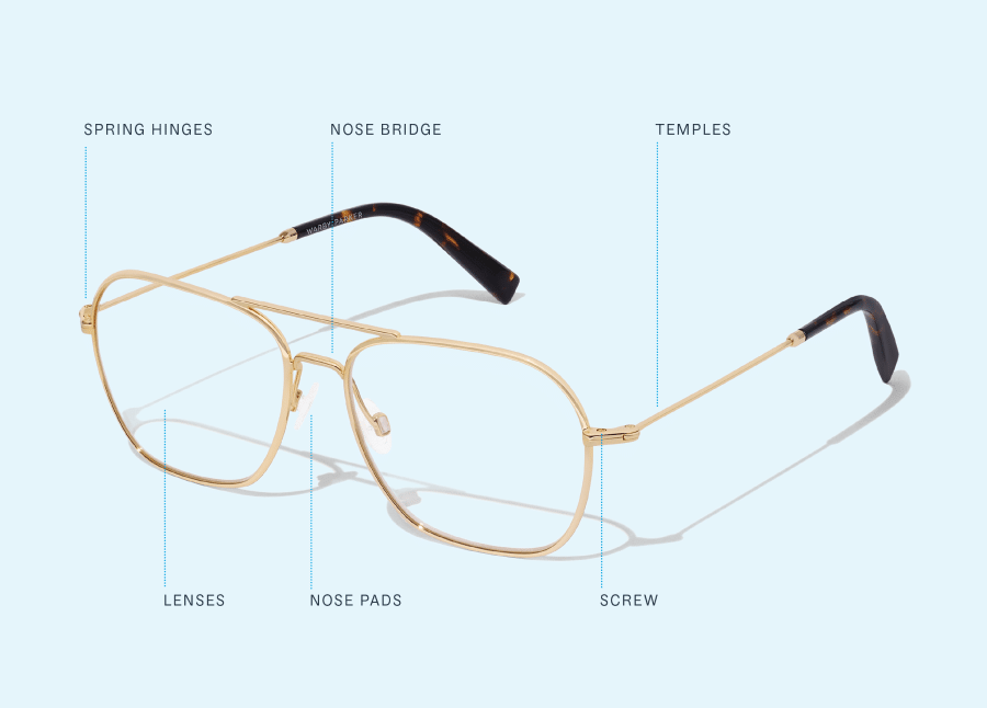 Image of glasses with labels for various parts of the glasses.